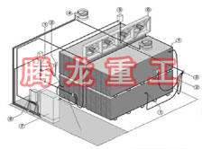 指接板烘干設(shè)備、指接板干燥設(shè)備、指接板烘干機(jī)、指接板干燥機(jī)、木工板烘干設(shè)備、木工板干燥設(shè)備...